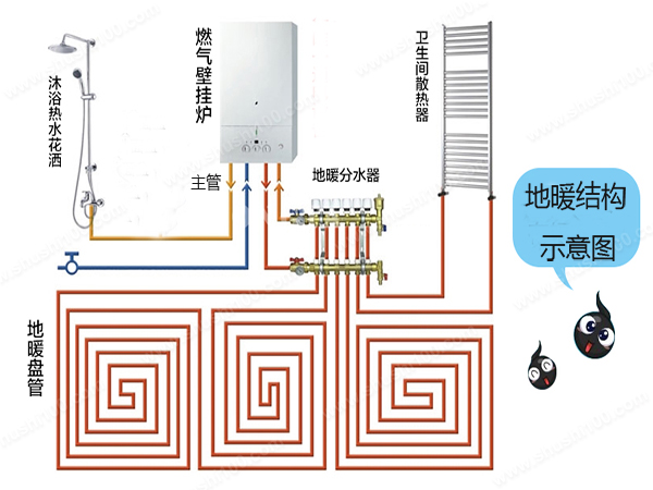 地暖的管道設(shè)計分布
